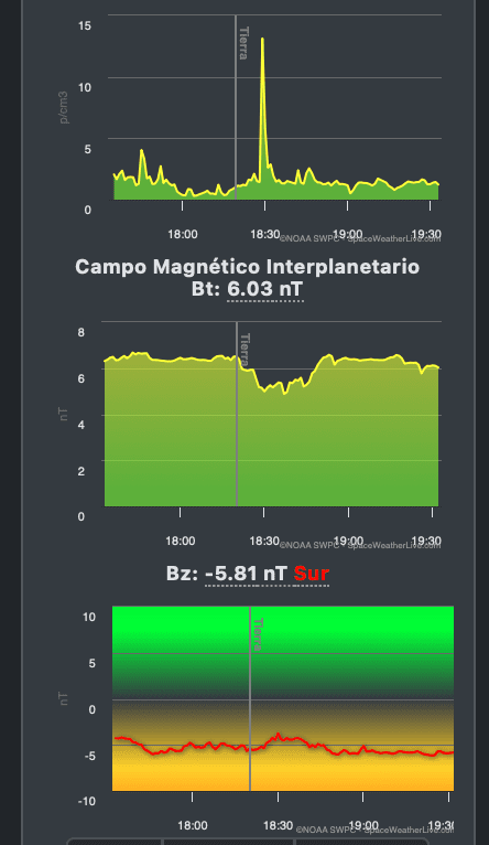 VER AURORAS BOREALES EN LAPONIA